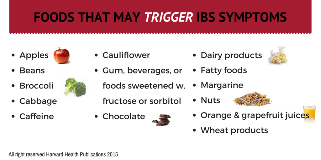 Irritable Colon Diet